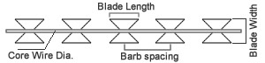 BTO-15 barbed blade