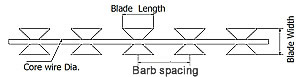 BTO-22 barbed blade